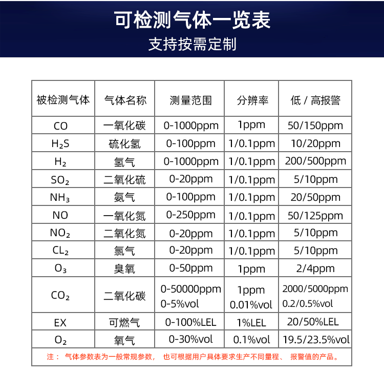 可燃气体报警仪-1_07