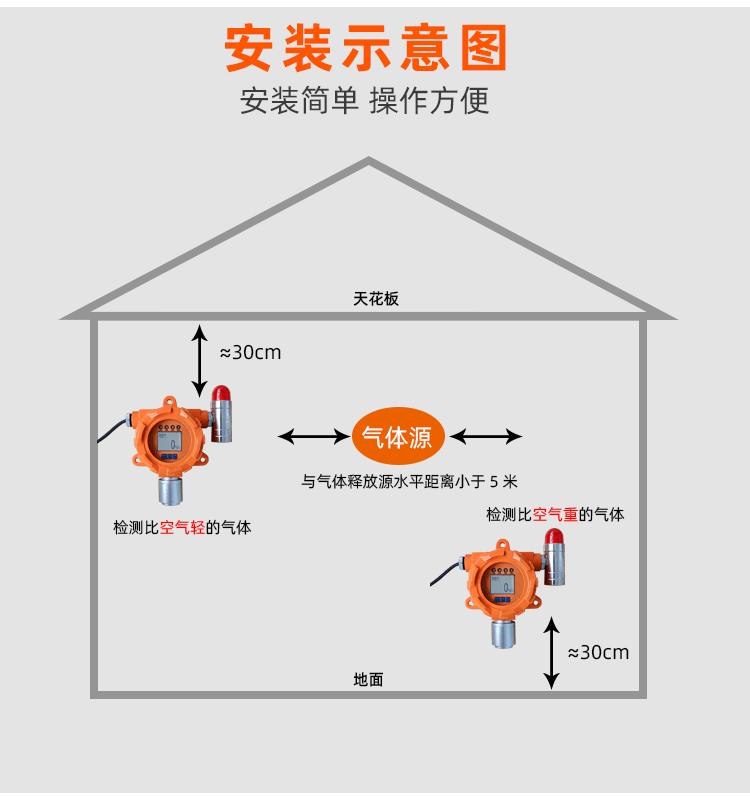 可燃气体报警仪-1_08