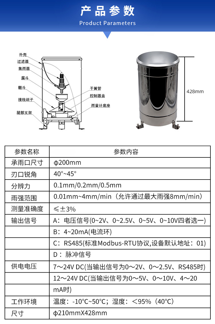 参数