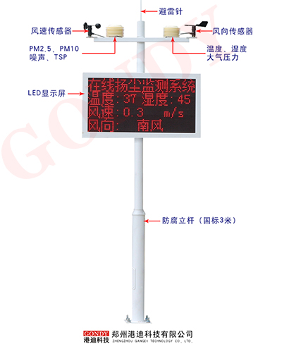 扬尘监测系统有哪些功能模块