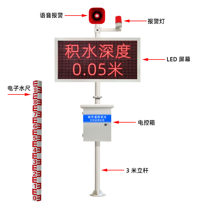 结构图